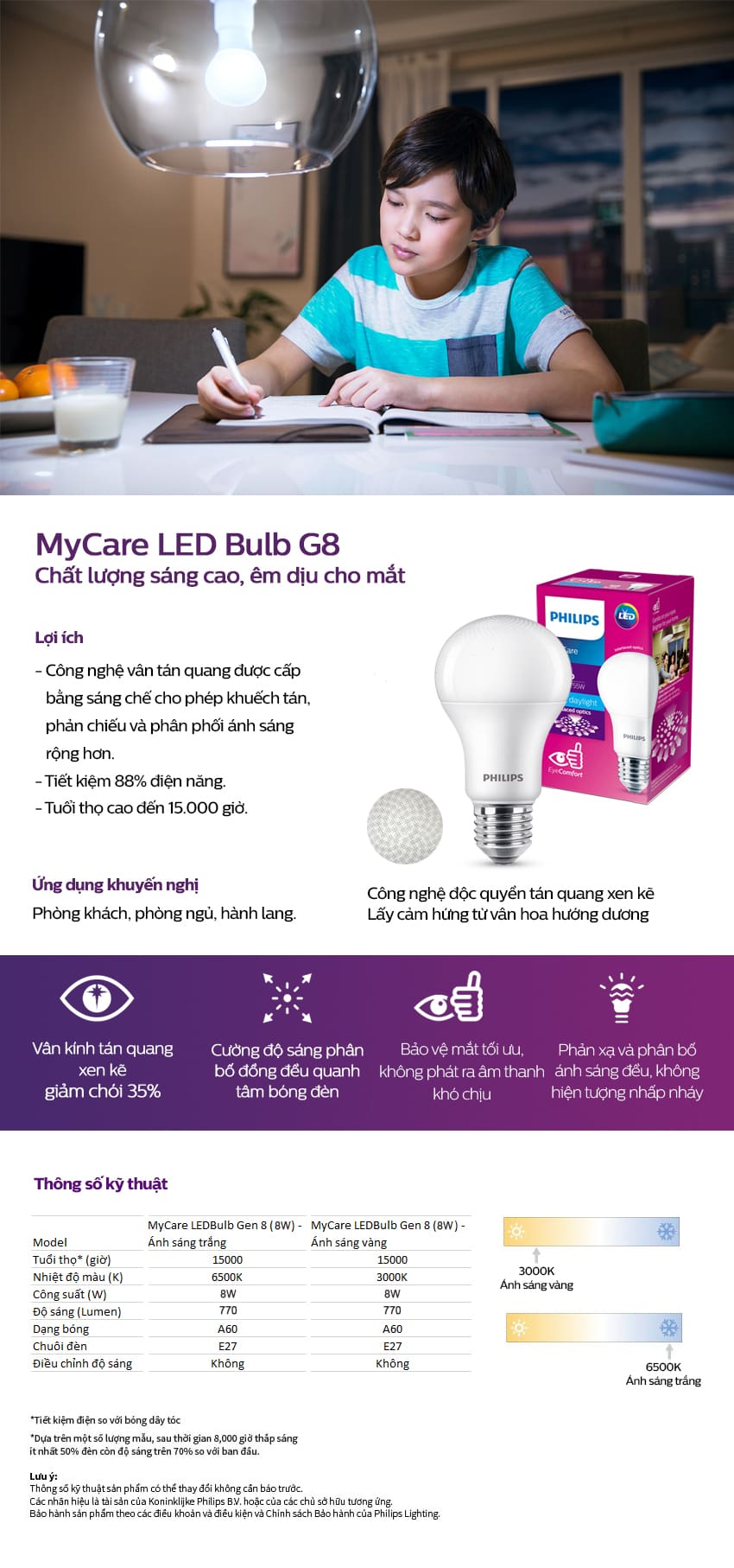 Bóng đèn Philips LED MyCare 8W 6500K E27 A60 929001915537 - Ánh sáng trắng
