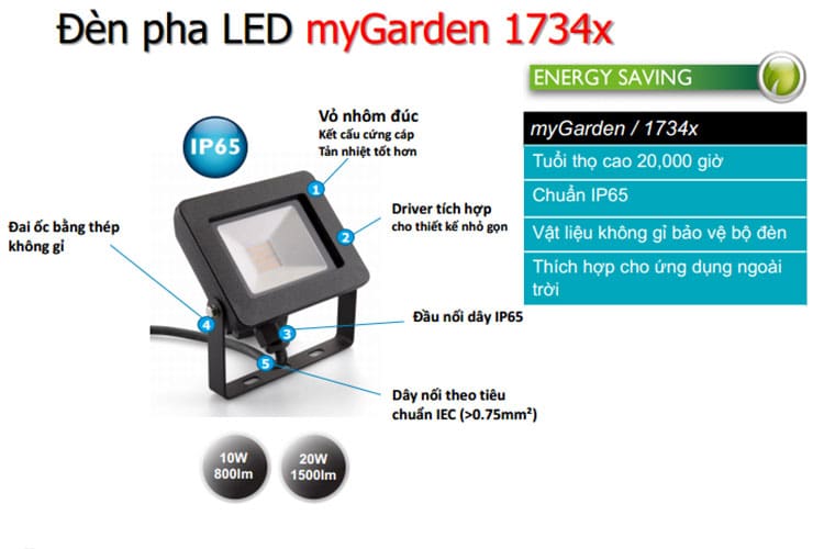 Đèn Pha LED My Garden Philips 17341 (10W)