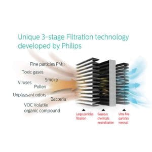 Tấm lọc, màng lọc không khí GSF160Plus dùng cho máy khử mùi, lọc không khí Philips GP9101 12