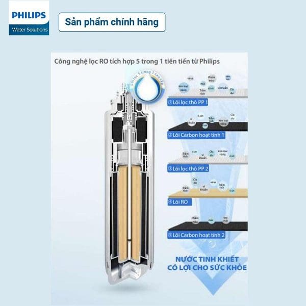 Lõi lọc Philips All-in-One ADD550 dành cho máy lọc nước RO để bàn ADD6910 2