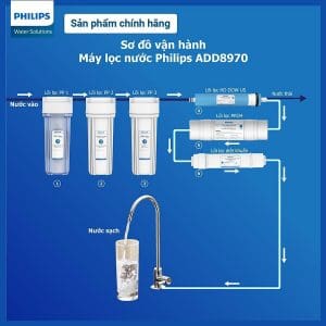 Máy lọc nước RO Alkaline Philips ADD8970 7