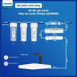 Máy lọc nước RO Alkaline Nóng/Lạnh Philips ADD8980 8