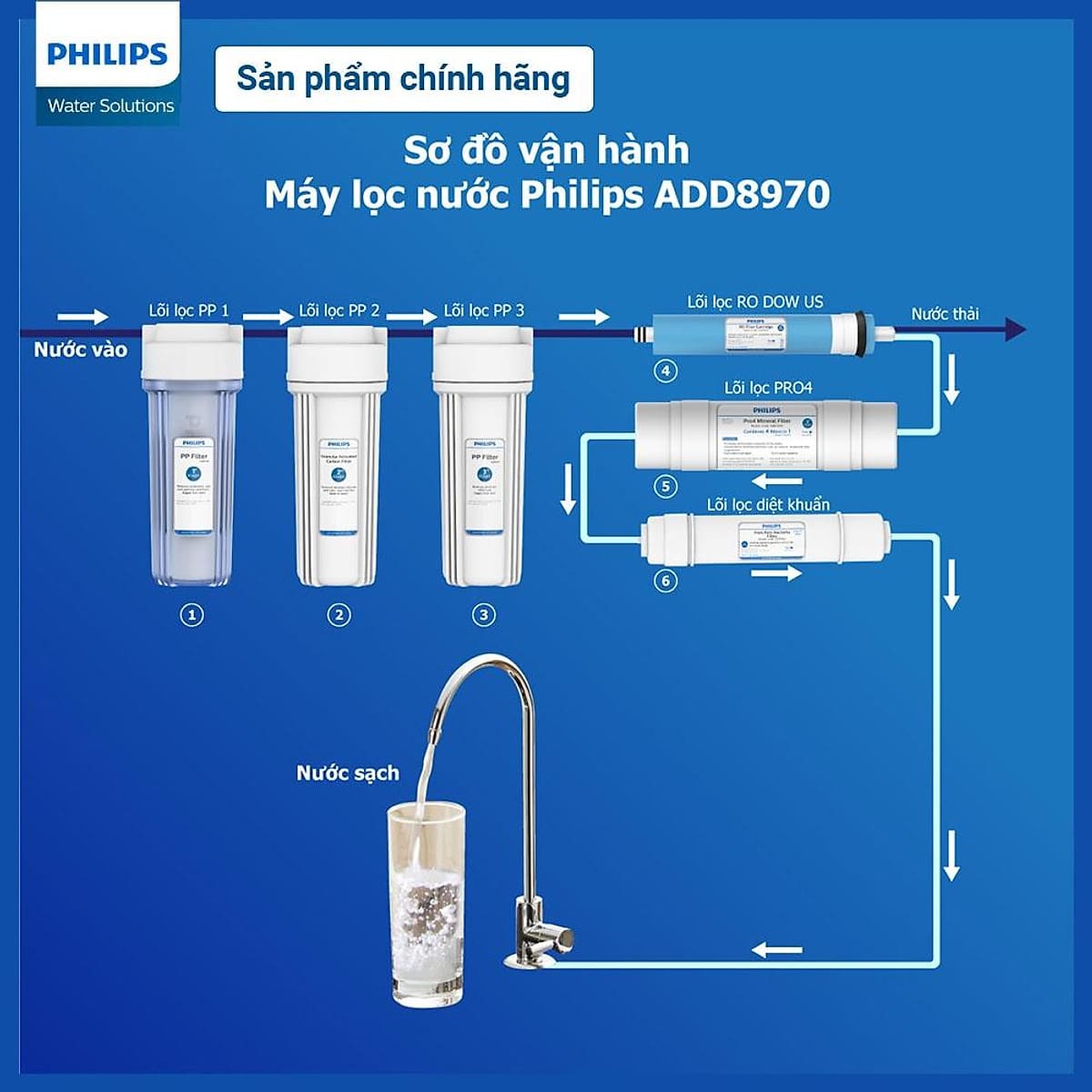 Máy lọc nước RO Alkaline Philips ADD8970 43